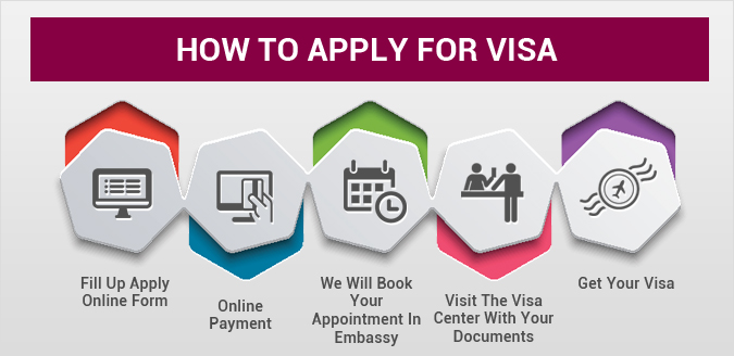 How To Apply For Visa